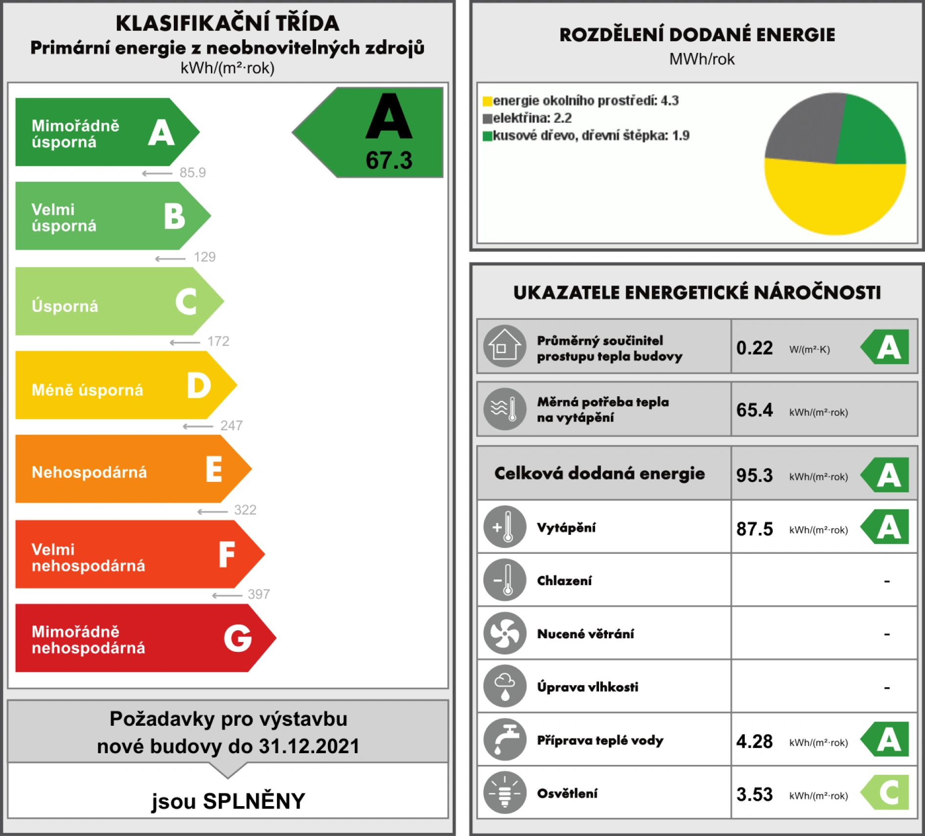Rodinný dům Alfa - energetický štítek